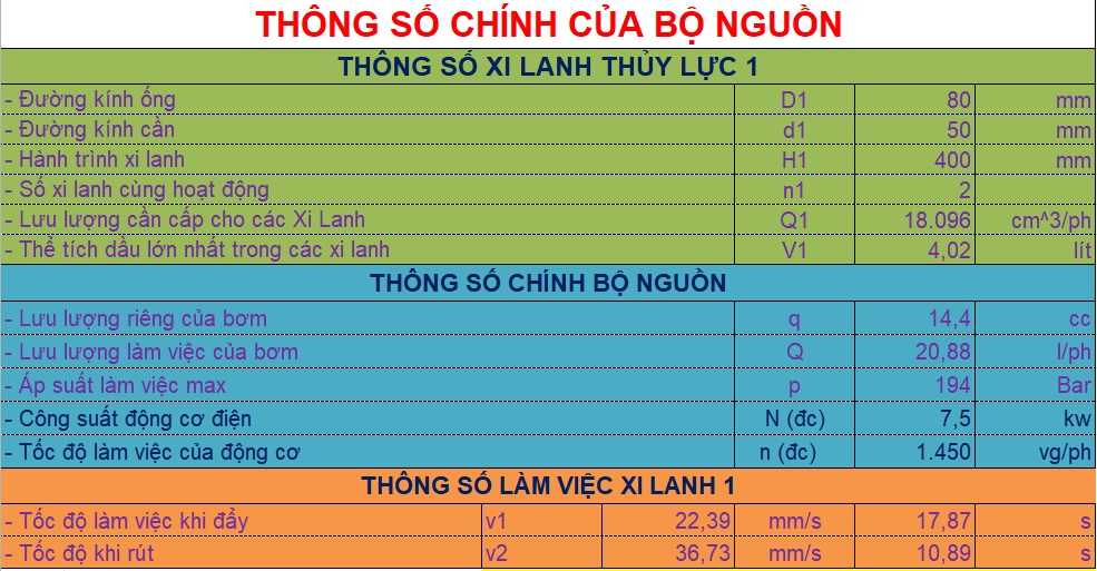 Bảng thông số bộ nguồn thủy lực