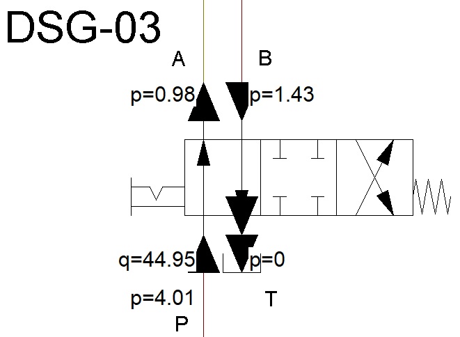 Tổn thất van phân phối size 03