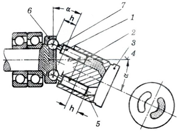 Cấu tạo bơm thủy lực piston hướng trục cong