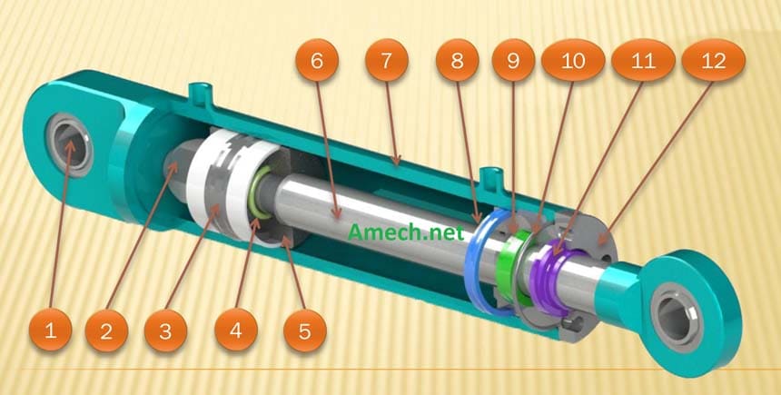 Cấu tạo một loại xi lanh của công ty Amech