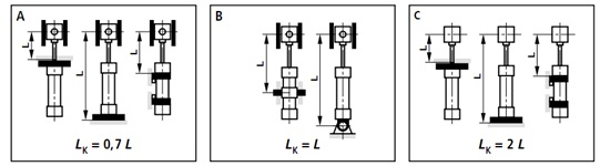 Cách tính toán xi lanh thủy lực