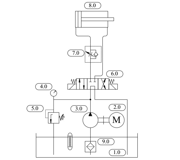 Sơ đồ thủy lực cơ bản với bộ truyền động là một xi lanh thủy lực
