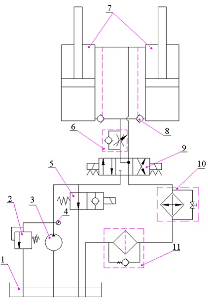 Sơ đồ thủy lực giá nâng hàng sử dụng 2 xi lanh